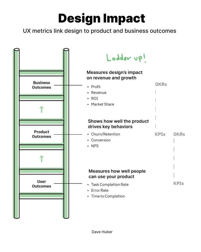 Design Impact